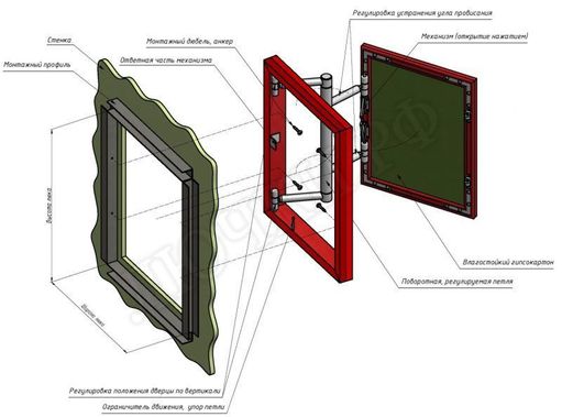 Люки Алюклик 600*400 Люки Алюклик 600*400