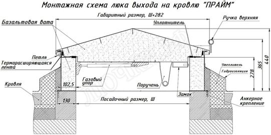 Люк для выхода на кровлю Прайм 1150*1350 Люк для выхода на кровлю Прайм 1150*1350