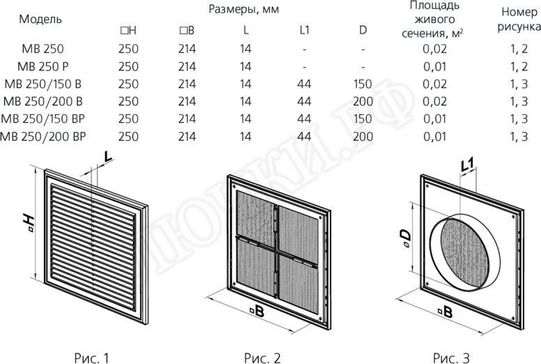 Решетка пластиковая МВ 250 Решетка пластиковая МВ 250