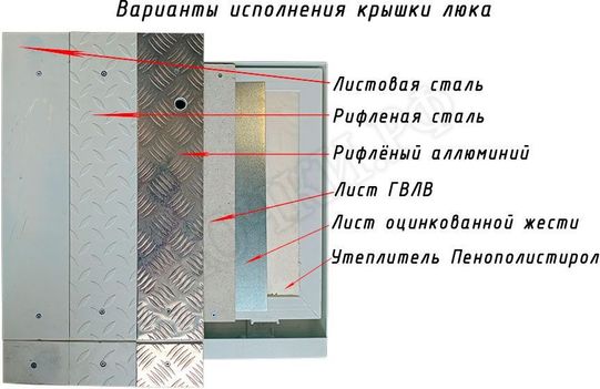 Напольный люк Самоподъемный Невидимка короб Напольный люк Самоподъемный Невидимка короб