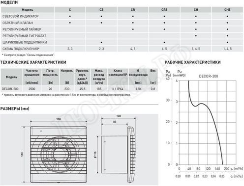 Вентилятор Decor 200CH Вентилятор Decor 200CH
