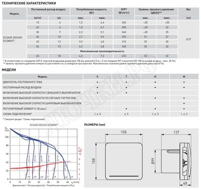 Вытяжной вентилятор ECOAIR LC 100SLC Вытяжной вентилятор ECOAIR LC 100SLC